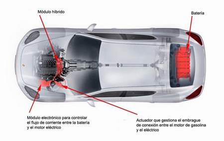 Porsche Panamera Hibrido