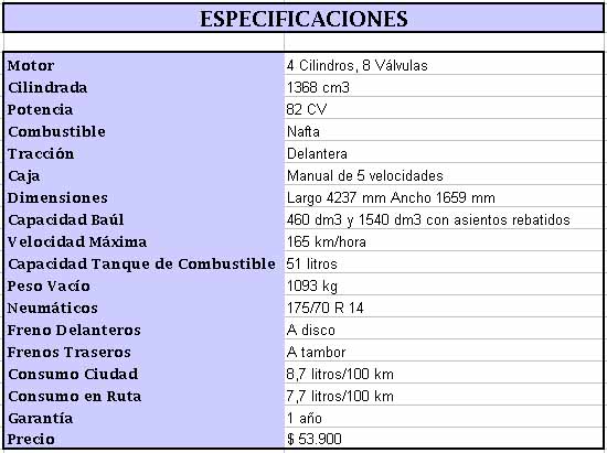 Especificaciones Fiat Palio Weekend trekking