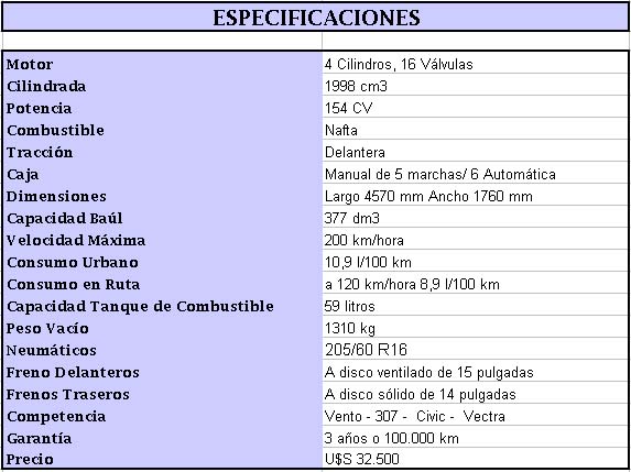 Especificaciones Mitsubishi Lancer