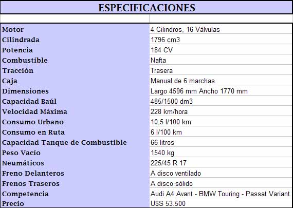 Especificaciones Mercedes Benz C200 Touring Kompressor Avantgarde