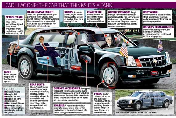Cadillac Presidente de los Estados Unidos Obama