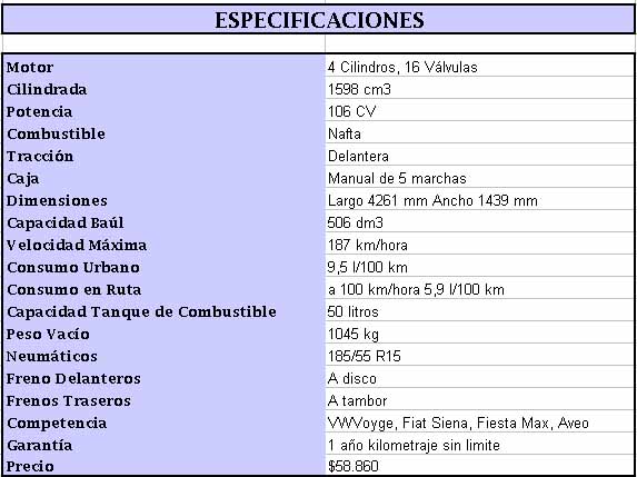 Especificaciones Renault Symbol