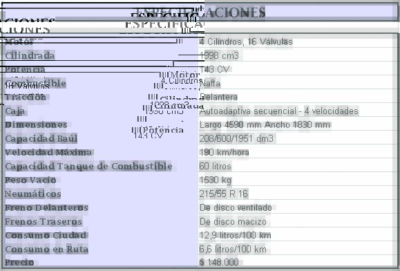 Especificaciones Citroen Grand C4 Picasso