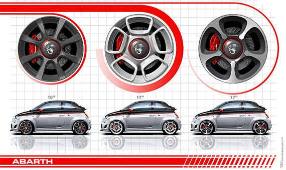 Fiat Abarth 500C