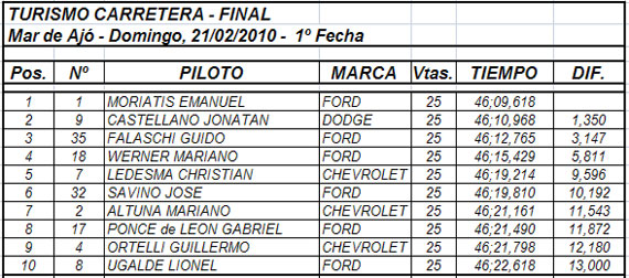 Emanuel Moriatis