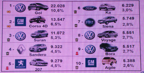 Nuevo Volkswagen Suran 2010
