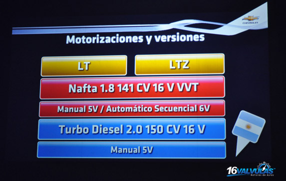 Chevrolet Cruze Chevrolet Cruze