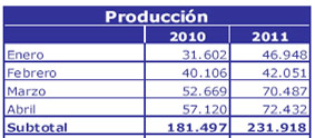 Adefa-012 producción automotriz de Abril