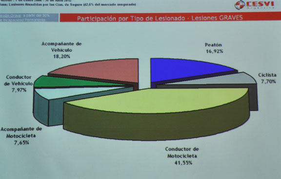 Jornada de Seguridad Vial dictada por Cesvi Argentina Jornada de Seguridad Vial dictada por Cesvi Argentina