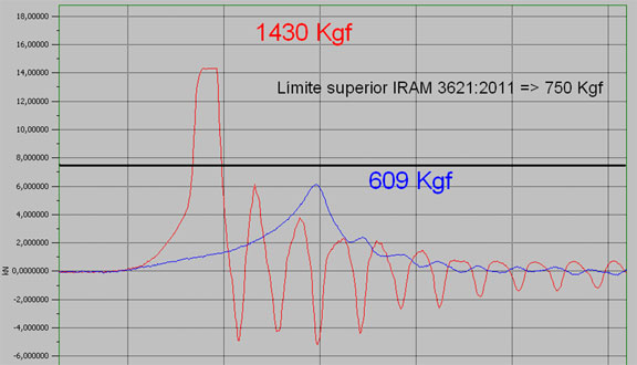 Jornada de Seguridad Vial dictada por Cesvi Argentina Jornada de Seguridad Vial dictada por Cesvi Argentina