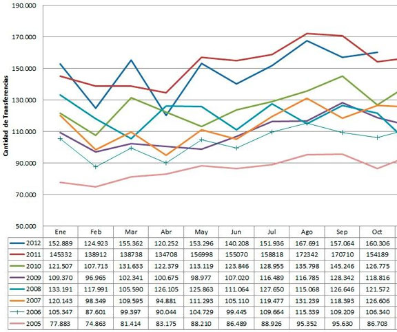 grafico