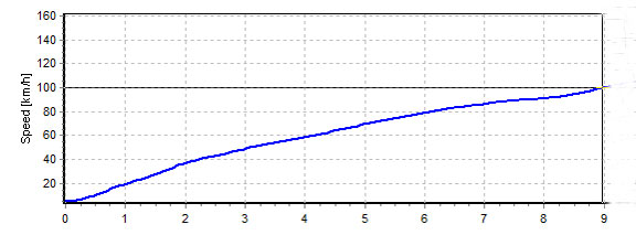 Curva_0a100