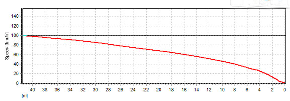 Frenaje vw gol trend