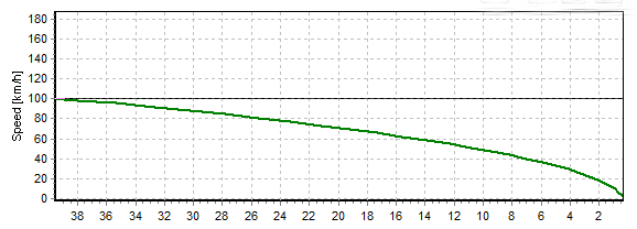 sfe15