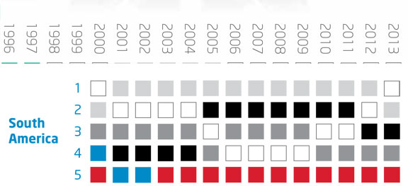 colores preferidos en america del sur