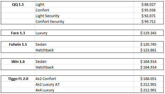 Precios vigentes ford argentina #4
