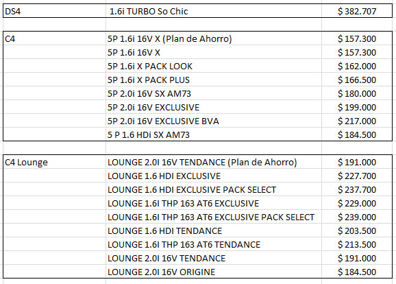 Precios actualizados de Citroen Argentina
