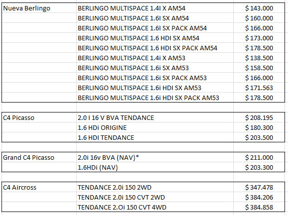 Precios actualizados de Citroen Argentina