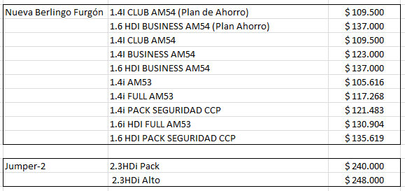 Precios actualizados de Citroen Argentina