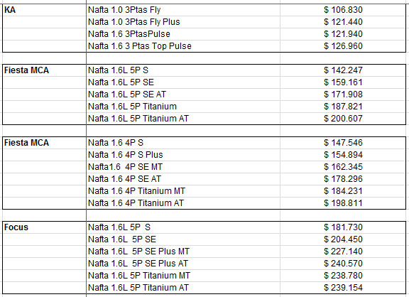 Ford en argentina precios #5