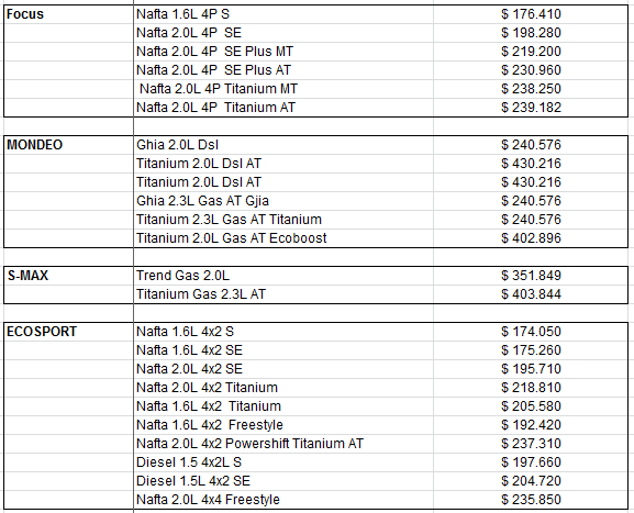 Precios sugeridos ford #6