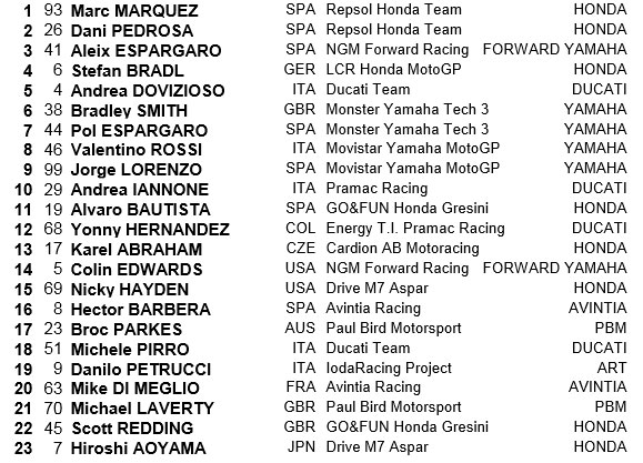 motogp
