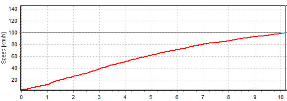 tucson_acel