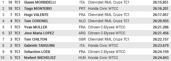 cla2