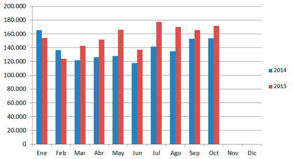 ventas de autos usados en octubre