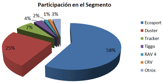 participacion