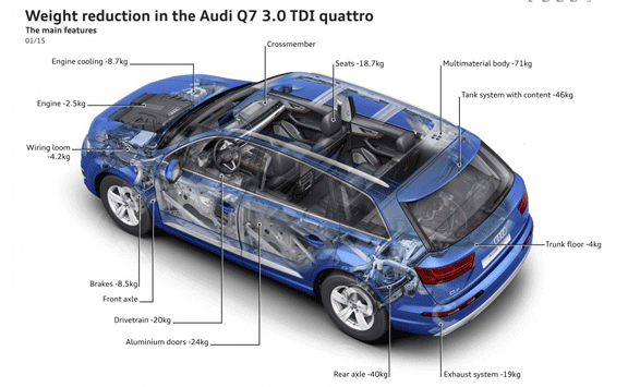 q75