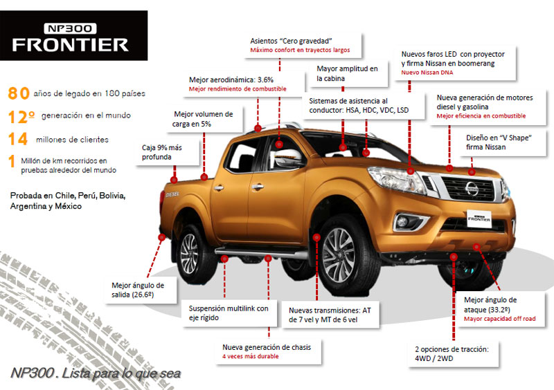 frontier