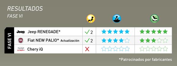 resultados fase latincap