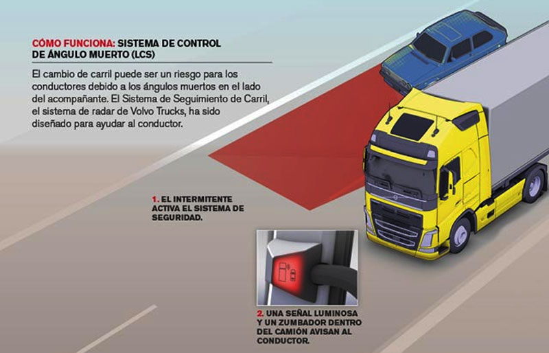 angulo-volvo