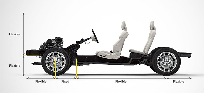 nueva-plataforma-volvo