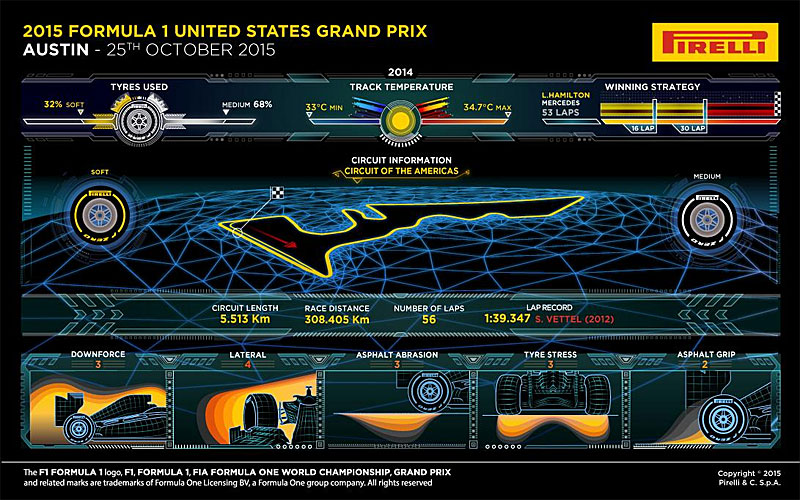 neumaticos pirelli formula 1