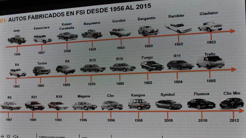 historia de autos renault