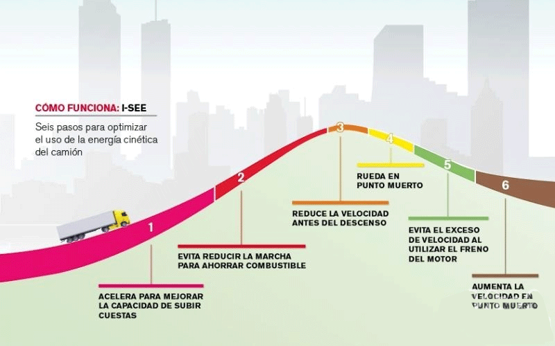 isee-funcion