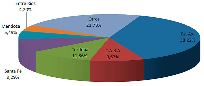 usados
