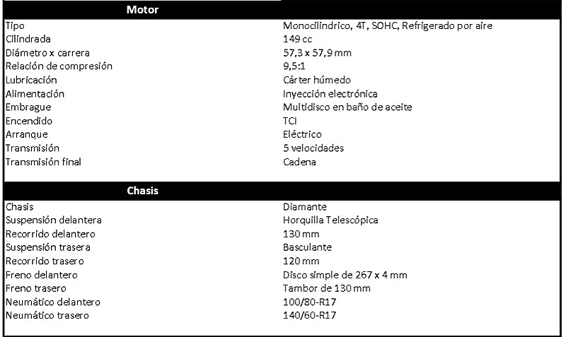 caracteristicas yamaha Fazer FI
