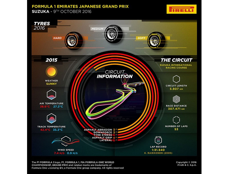 pirelli-suzuka