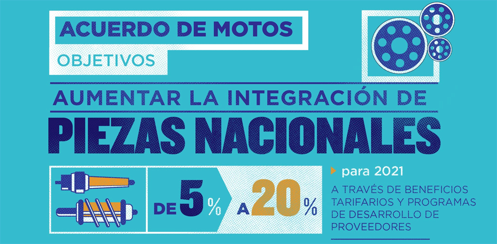 motos argentina