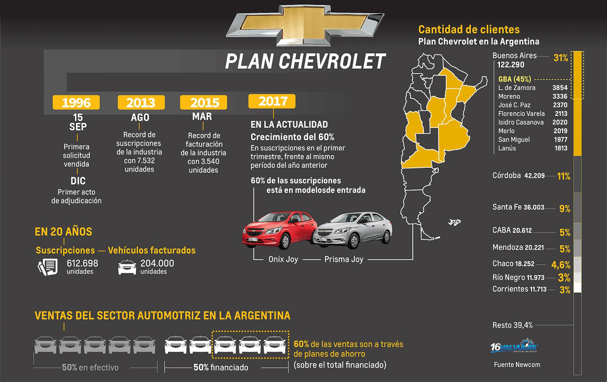 Plan Chevrolet