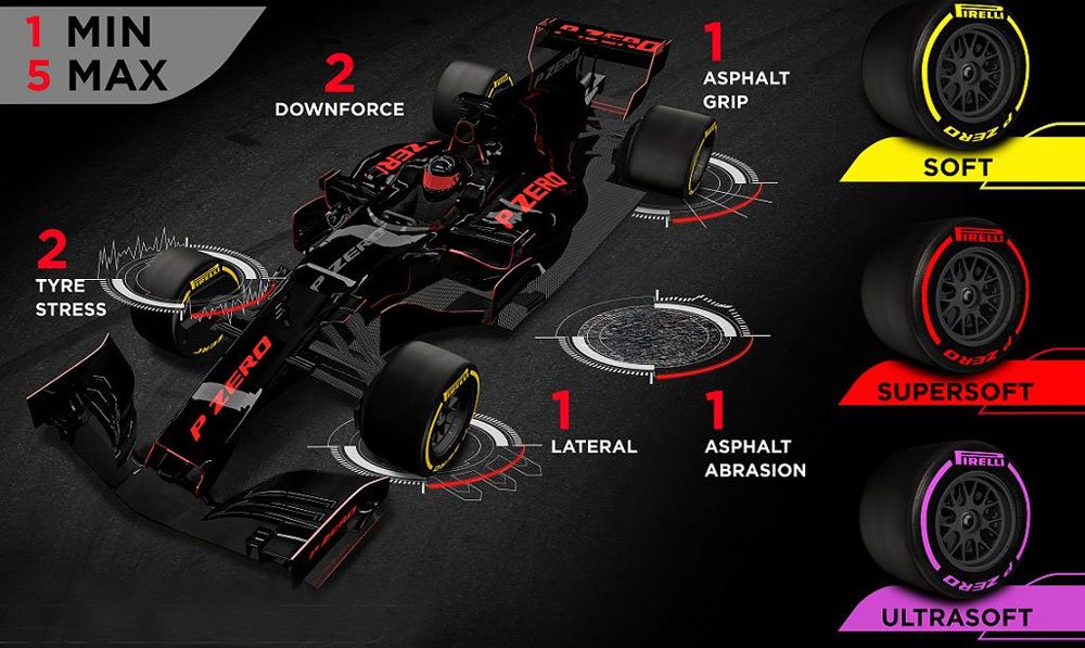 neumaticos pirelli formula 1