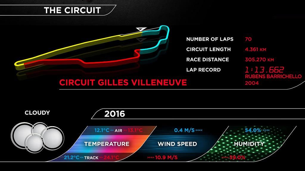 neumaticos pirelli formula 1