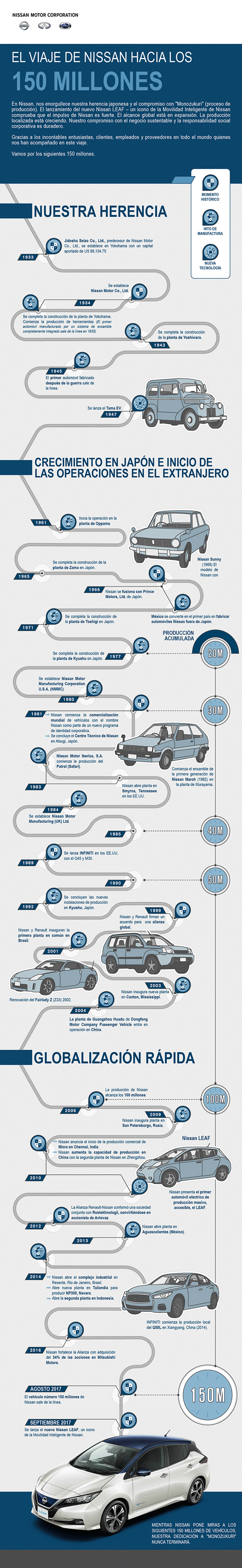 historia nissan