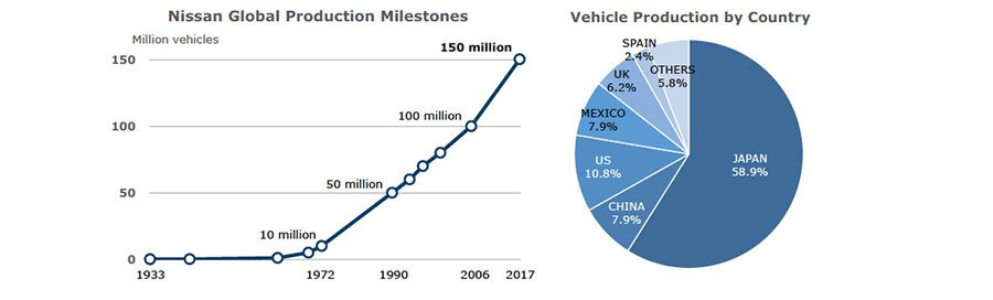 nissan autos