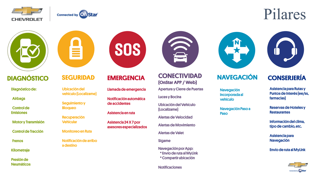 pilares onstar