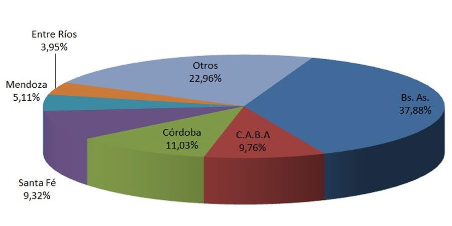 venta de usados