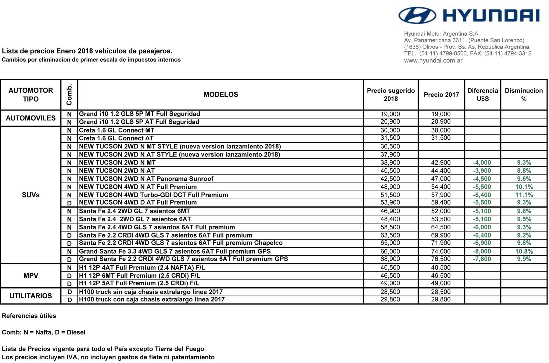lista precios hyundai